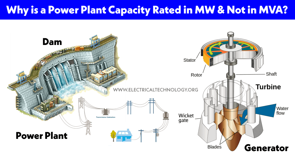 ¿Por qué la capacidad de una central eléctrica se expresa en MW y no en MVA?
