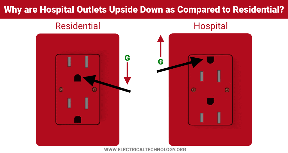 ¿Por qué los enchufes y receptáculos de los hospitales están al revés?
