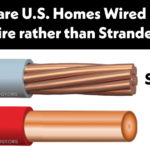 ¿Por qué los hogares estadounidenses están cableados con cables sólidos en lugar de trenzados?