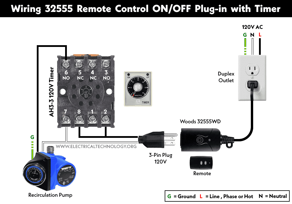 ¿Cómo conectar el temporizador de cuenta regresiva del control remoto?
