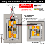¿Cómo cablear un subpanel? Instalación del terminal principal para 120 V/240 V