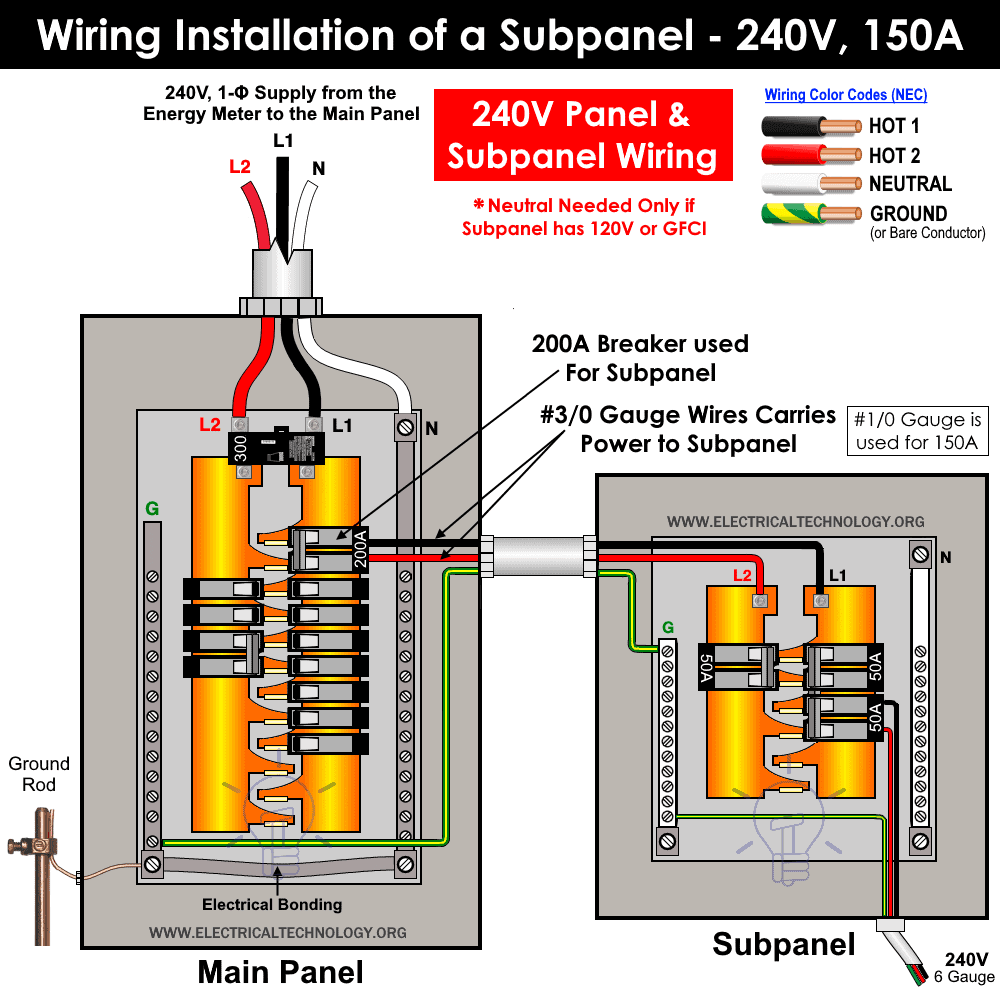 ¿Cómo cablear un subpanel? Instalación del terminal principal para 120 V/240 V