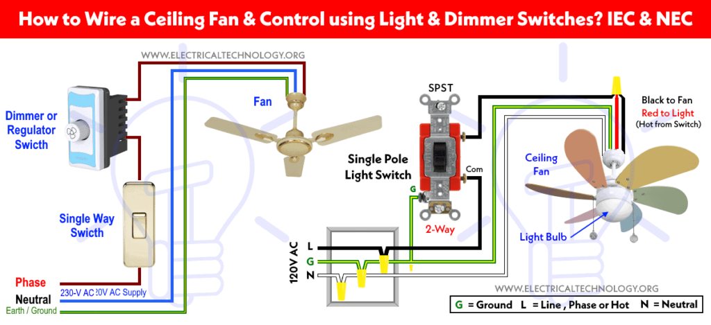 ¿Cómo conectar un ventilador de techo? Control del ventilador mediante atenuador e interruptor