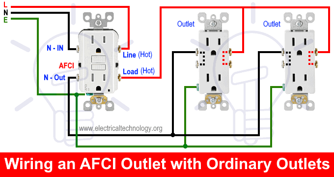 ¿Cómo conectar un tomacorriente AFCI? – Cableado de salida del interruptor de falla de arco