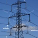 ¿Cuál es el propósito del cable de tierra en las líneas eléctricas aéreas?