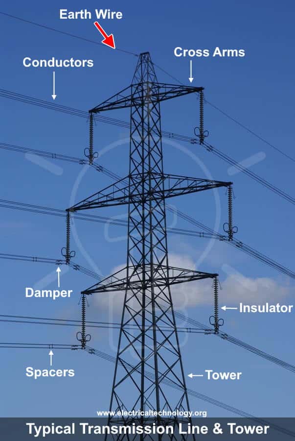 ¿Cuál es el propósito del cable de tierra en las líneas eléctricas aéreas?